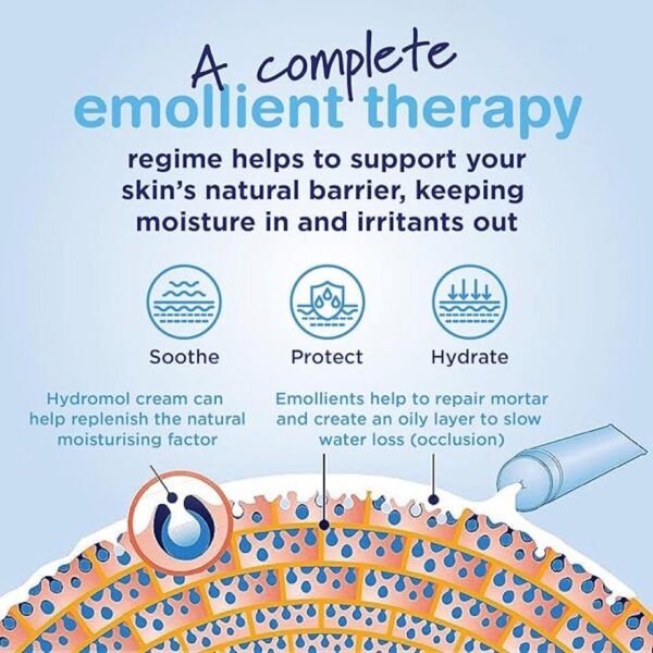 Hydromol Bath & Shower Emollient 350ml Pack : 3