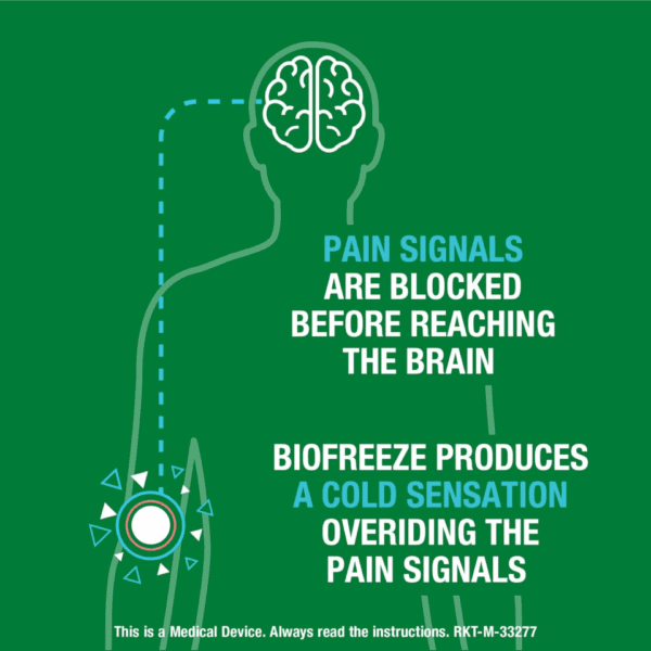 Biofreeze Pain Relieving Gel 59ml Pack : 3